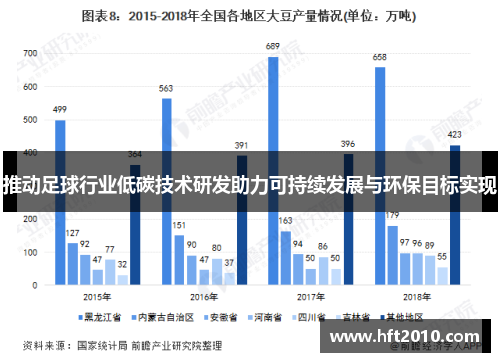 推动足球行业低碳技术研发助力可持续发展与环保目标实现