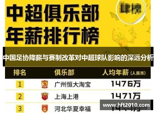 中国足协降薪与赛制改革对中超球队影响的深远分析