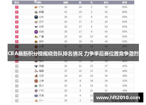 CBA最新积分榜揭晓各队排名情况 力争季后赛位置竞争激烈