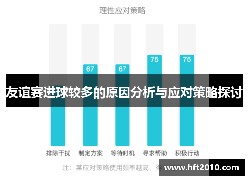友谊赛进球较多的原因分析与应对策略探讨
