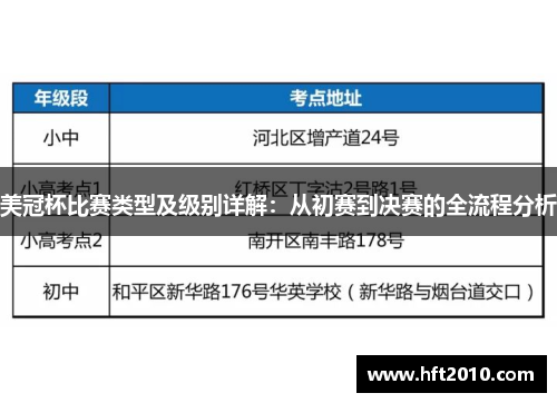 美冠杯比赛类型及级别详解：从初赛到决赛的全流程分析