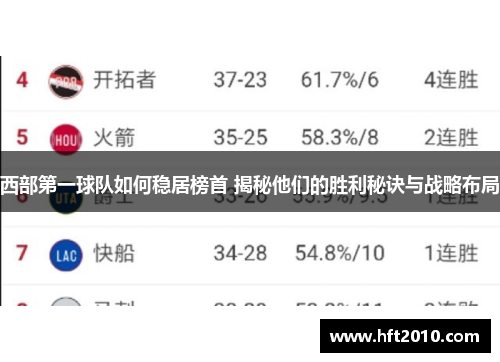 西部第一球队如何稳居榜首 揭秘他们的胜利秘诀与战略布局