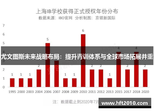 尤文图斯未来战略布局:提升青训体系与全球市场拓展并重 尤文图斯未来战略布局:提升青训体系与全球市场拓展并重