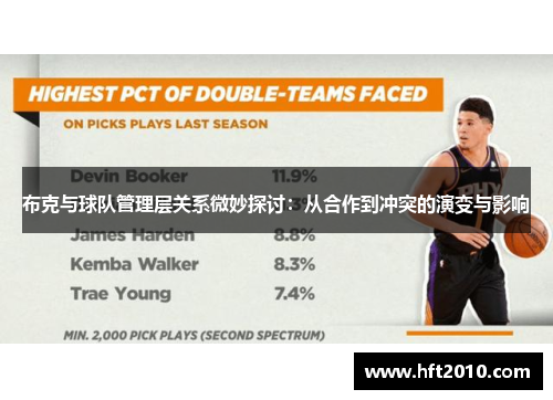 布克与球队管理层关系微妙探讨:从合作到冲突的演变与影响 布克与球队管理层关系微妙探讨:从合作到冲突的演变与影响