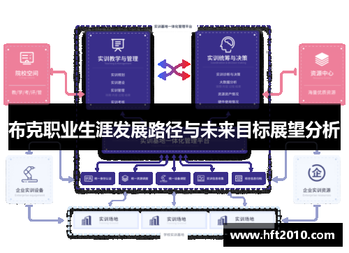 布克职业生涯发展路径与未来目标展望分析